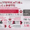 Ricoh_Infografica_Communication-Crackdown